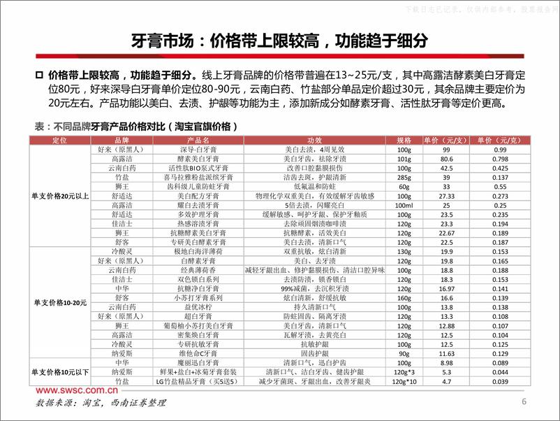 《西南证券-口腔护理行业专题：规模稳增、新品迭出，国产品牌焕新机-230525》 - 第7页预览图