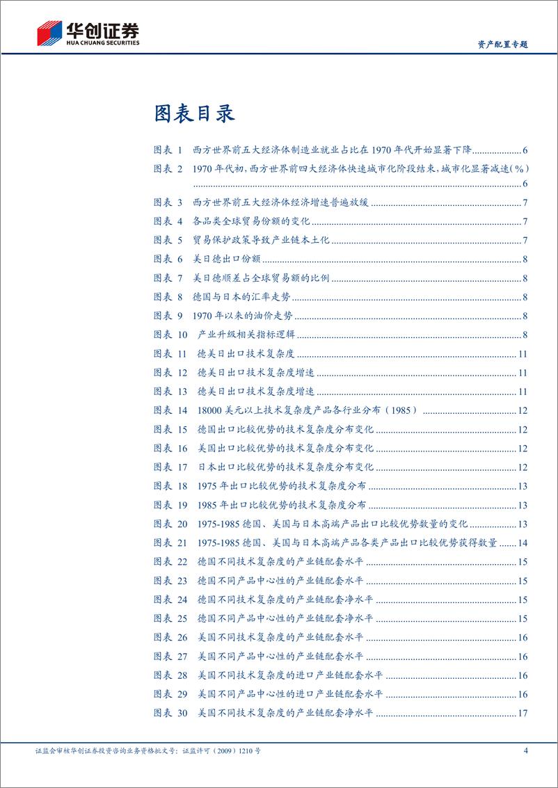 《【资产配置专题报告】中国制造业占比见顶回落的谜题与出路（中篇）：发达国家制造业占比见顶回落后的产业升级-20220423-华创证券-22页》 - 第5页预览图