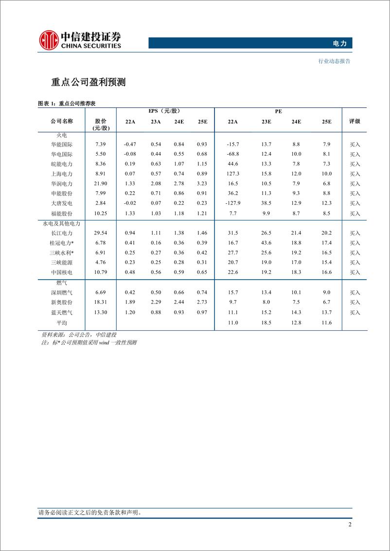 《电力行业：新型电力系统加快构建方案发布，绿电消纳能力有望提升-240812-中信建投-16页》 - 第4页预览图