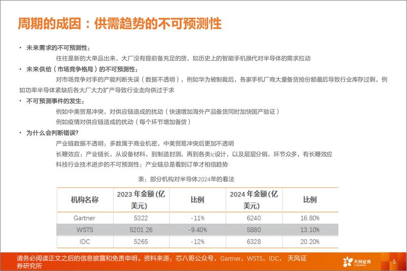 《半导体行业投资策略：AI有望推动新一轮半导体周期上行-240412-天风证券-20页》 - 第5页预览图