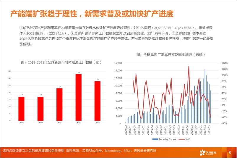 《半导体行业投资策略：AI有望推动新一轮半导体周期上行-240412-天风证券-20页》 - 第8页预览图