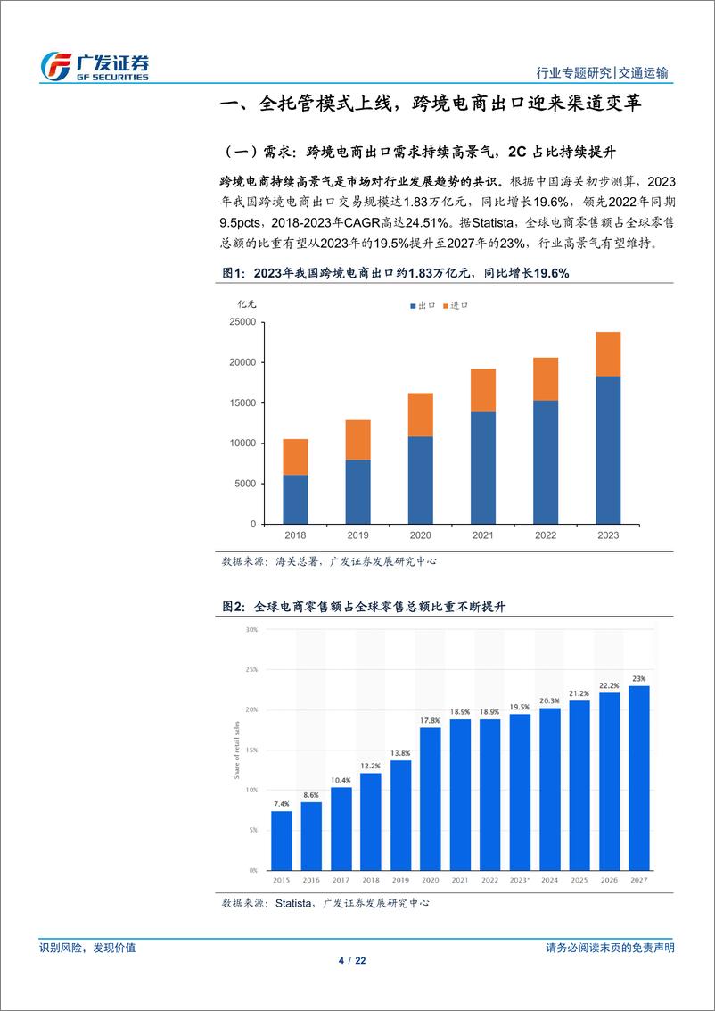 《解密跨境电商物流供应链（四）：消费品出口迎来渠道变革，拥抱供应链景气上行机遇》 - 第4页预览图