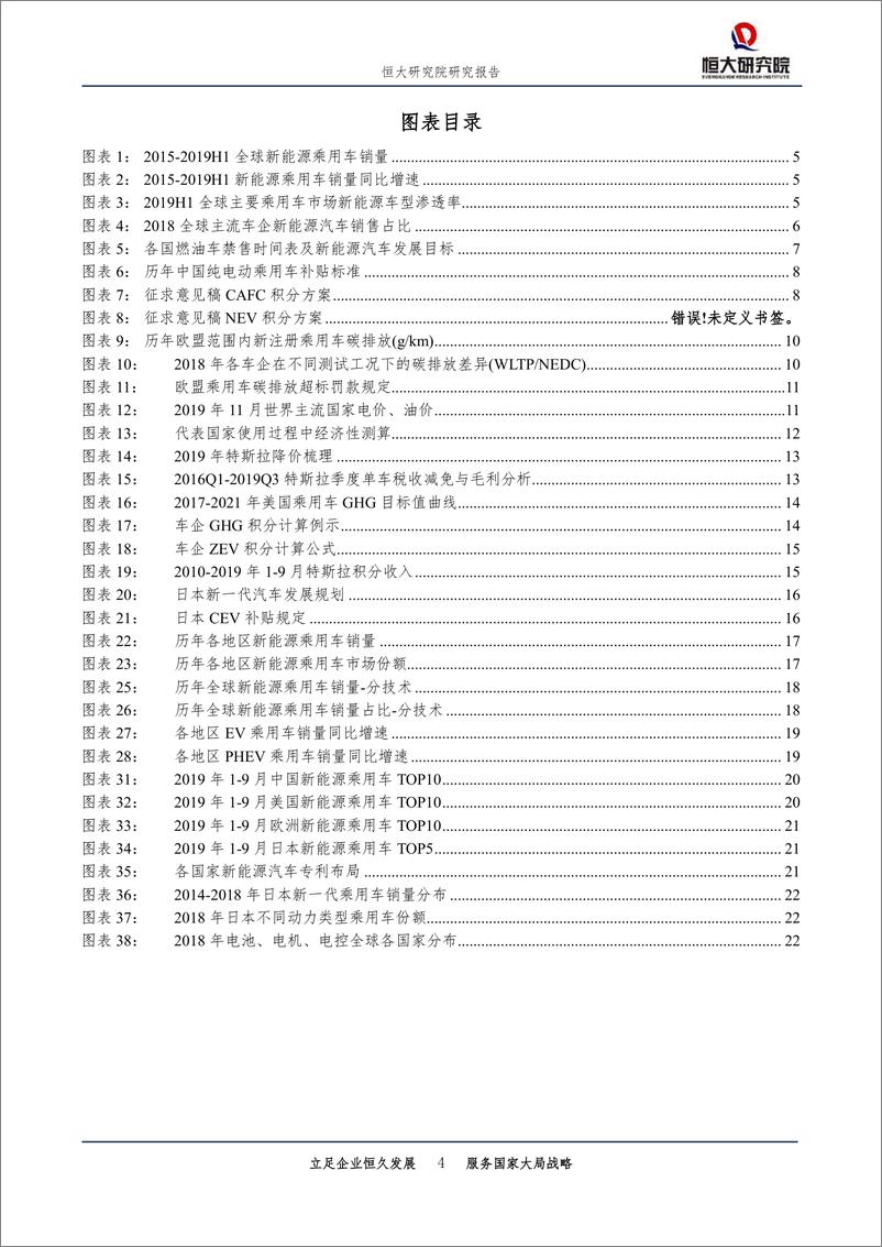 《恒大研究院-全球新能源汽车行业发展报告2020，汽车百年大变局-20200114--26页》 - 第5页预览图