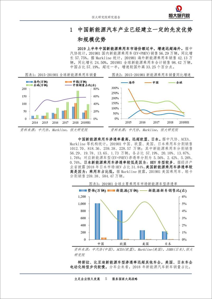 《恒大研究院-全球新能源汽车行业发展报告2020，汽车百年大变局-20200114--26页》 - 第6页预览图