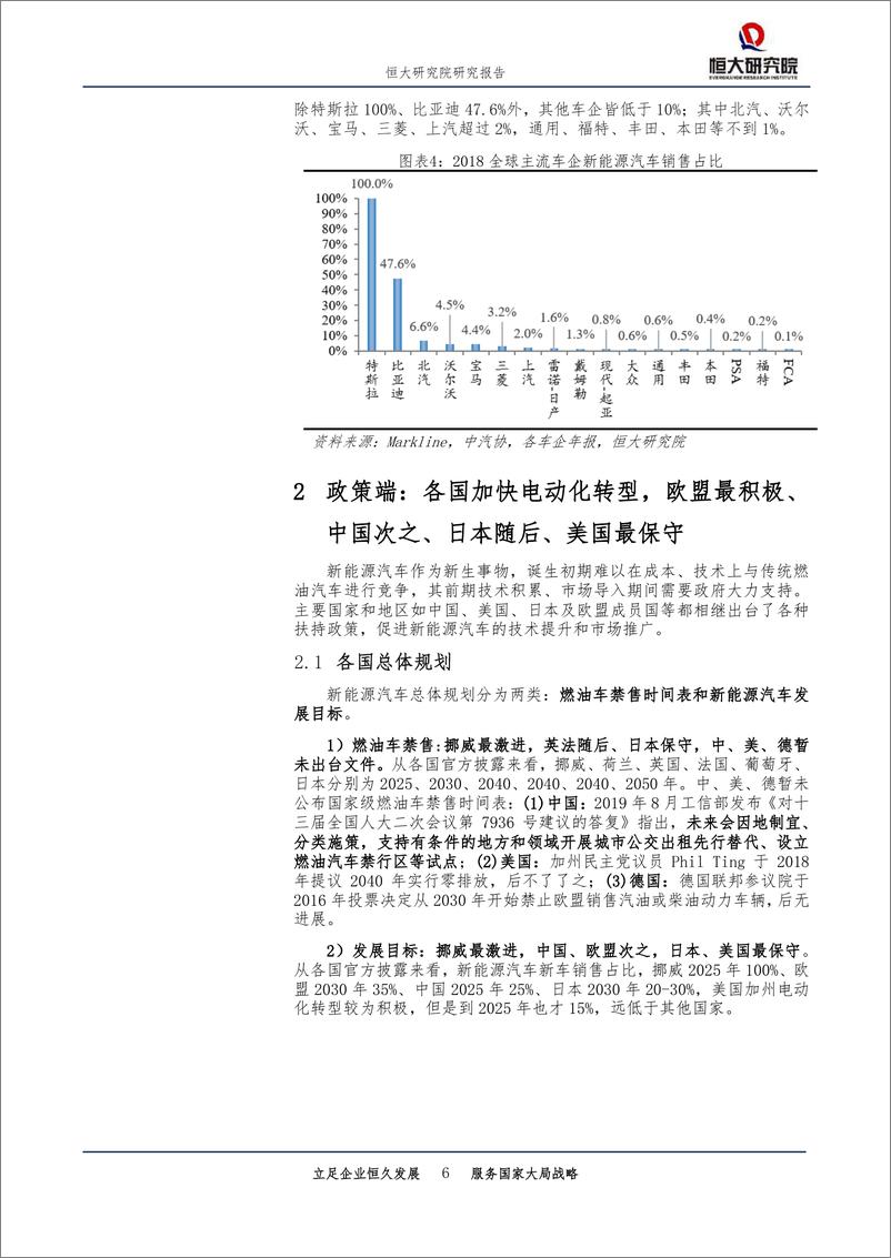 《恒大研究院-全球新能源汽车行业发展报告2020，汽车百年大变局-20200114--26页》 - 第7页预览图