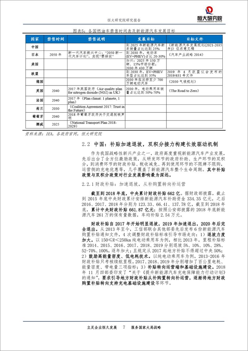 《恒大研究院-全球新能源汽车行业发展报告2020，汽车百年大变局-20200114--26页》 - 第8页预览图