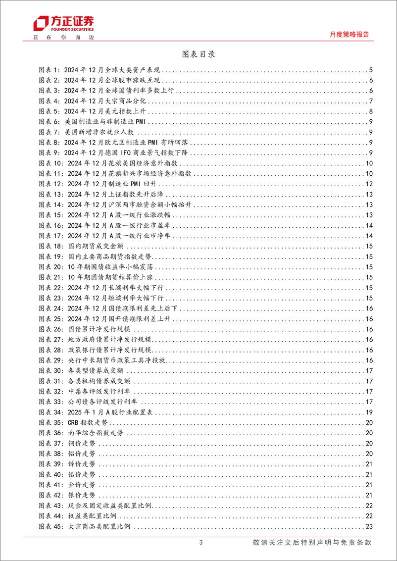 《大类资产配置报告2025年1月份总第81期：理性看待价格波动-250106-方正证券-27页》 - 第3页预览图