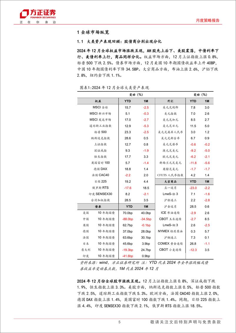 《大类资产配置报告2025年1月份总第81期：理性看待价格波动-250106-方正证券-27页》 - 第5页预览图