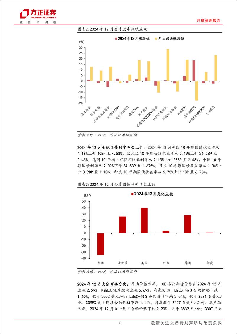 《大类资产配置报告2025年1月份总第81期：理性看待价格波动-250106-方正证券-27页》 - 第6页预览图