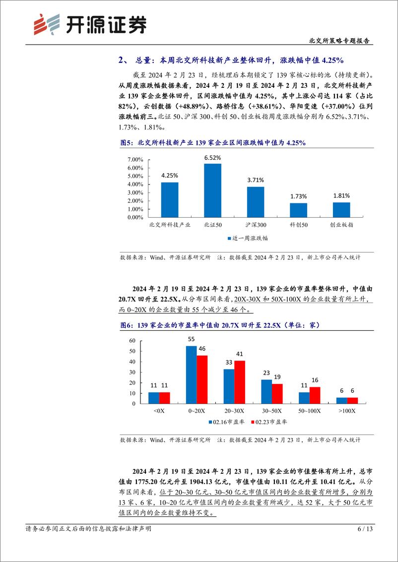 《北交所科技新产业跟踪第七期：Sora引领多模态AI新阶段+国资委召开AI推进会，北交所含20余家AI相关公司-20240225-开源证券-13页》 - 第6页预览图