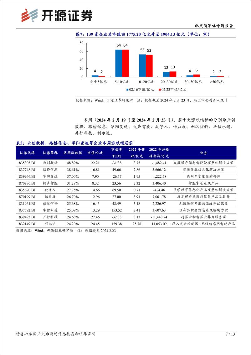 《北交所科技新产业跟踪第七期：Sora引领多模态AI新阶段+国资委召开AI推进会，北交所含20余家AI相关公司-20240225-开源证券-13页》 - 第7页预览图