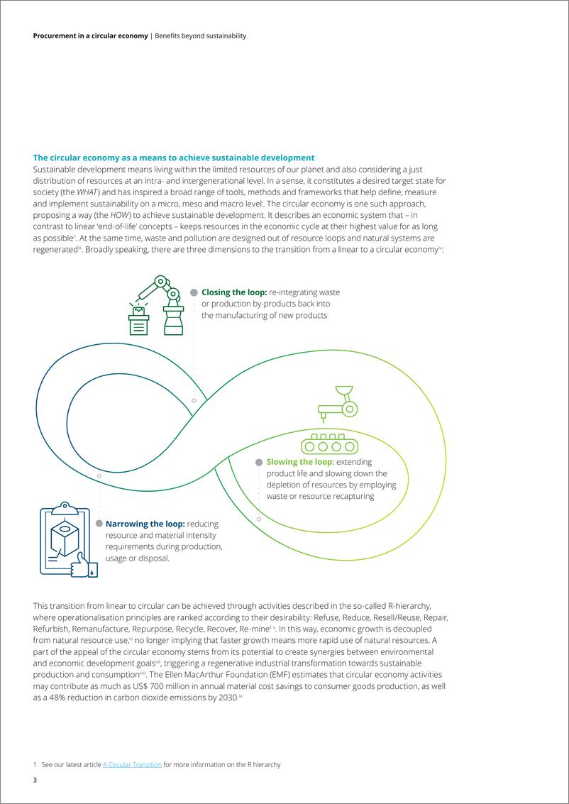 《德勤-循环经济中的采购（英）-10页》 - 第4页预览图