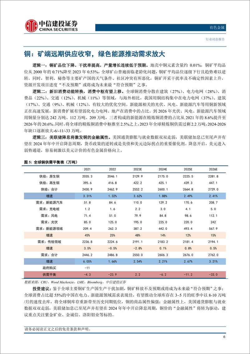 《有色金属行业：供给受限的资源品有望走牛-240331-中信建投-14页》 - 第8页预览图