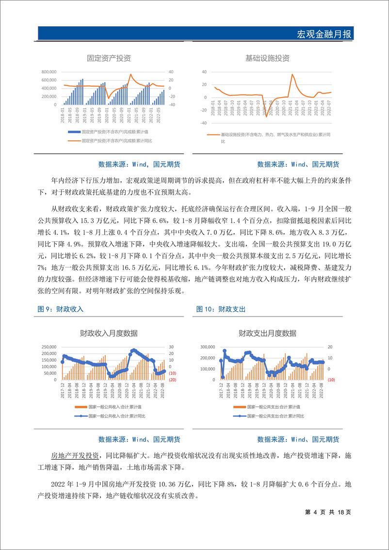 《宏观金融月报：经济景气回落，期指弱势期债上行-20221101-国元期货-20页》 - 第7页预览图