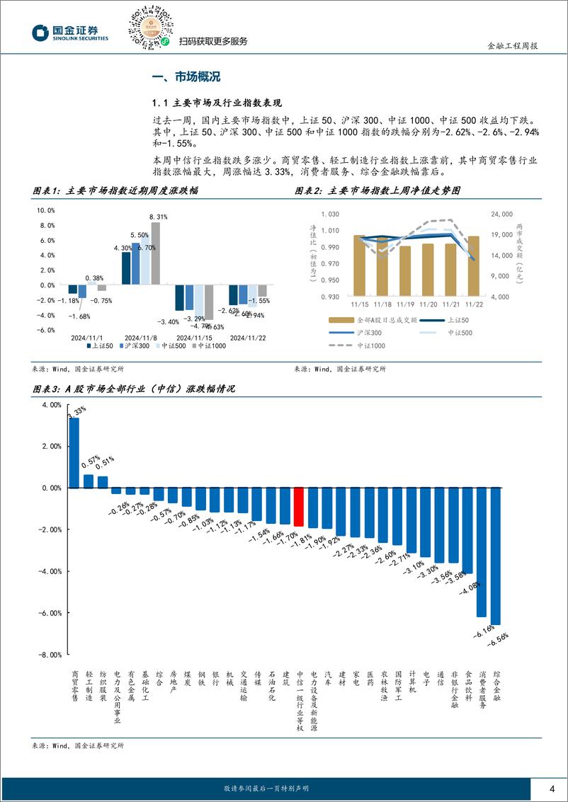 《量化观市：这轮破净板块行情还能持续多久？-241125-国金证券-12页》 - 第4页预览图