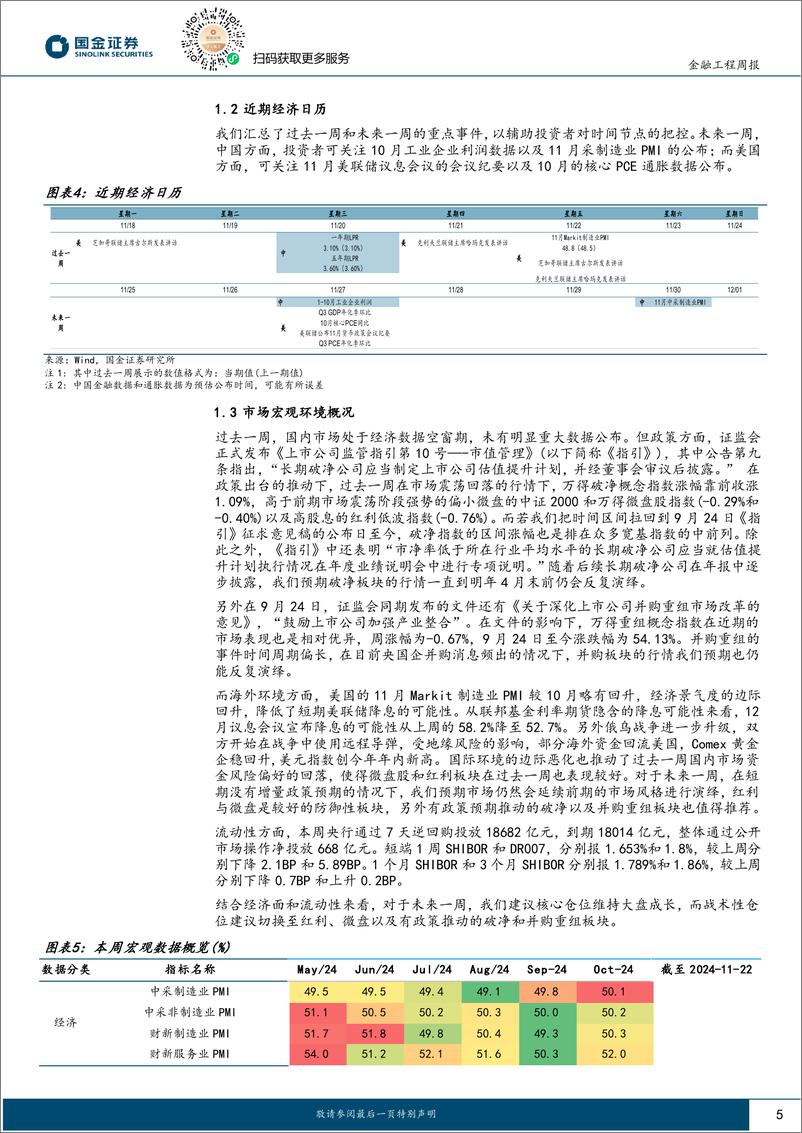 《量化观市：这轮破净板块行情还能持续多久？-241125-国金证券-12页》 - 第5页预览图