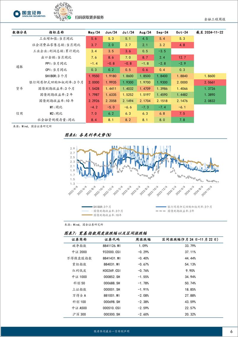 《量化观市：这轮破净板块行情还能持续多久？-241125-国金证券-12页》 - 第6页预览图