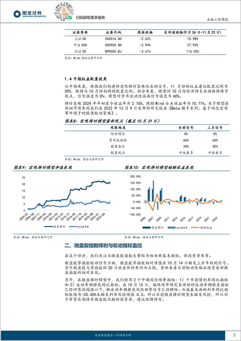 《量化观市：这轮破净板块行情还能持续多久？-241125-国金证券-12页》 - 第7页预览图