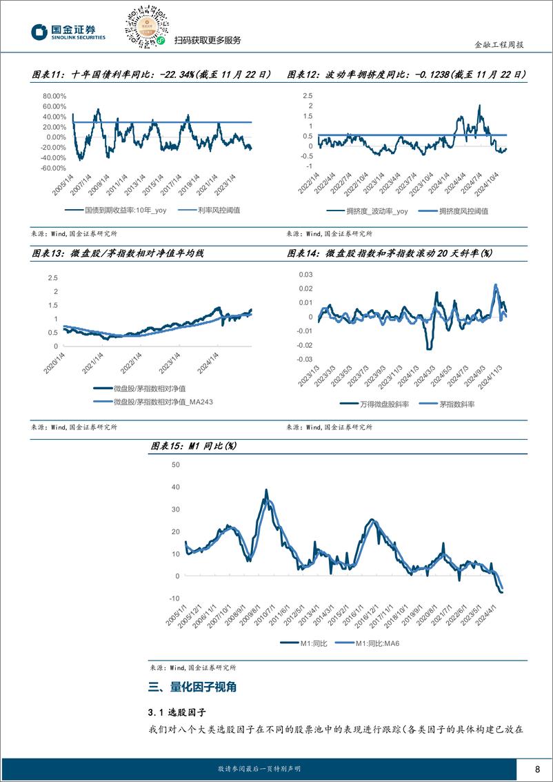 《量化观市：这轮破净板块行情还能持续多久？-241125-国金证券-12页》 - 第8页预览图