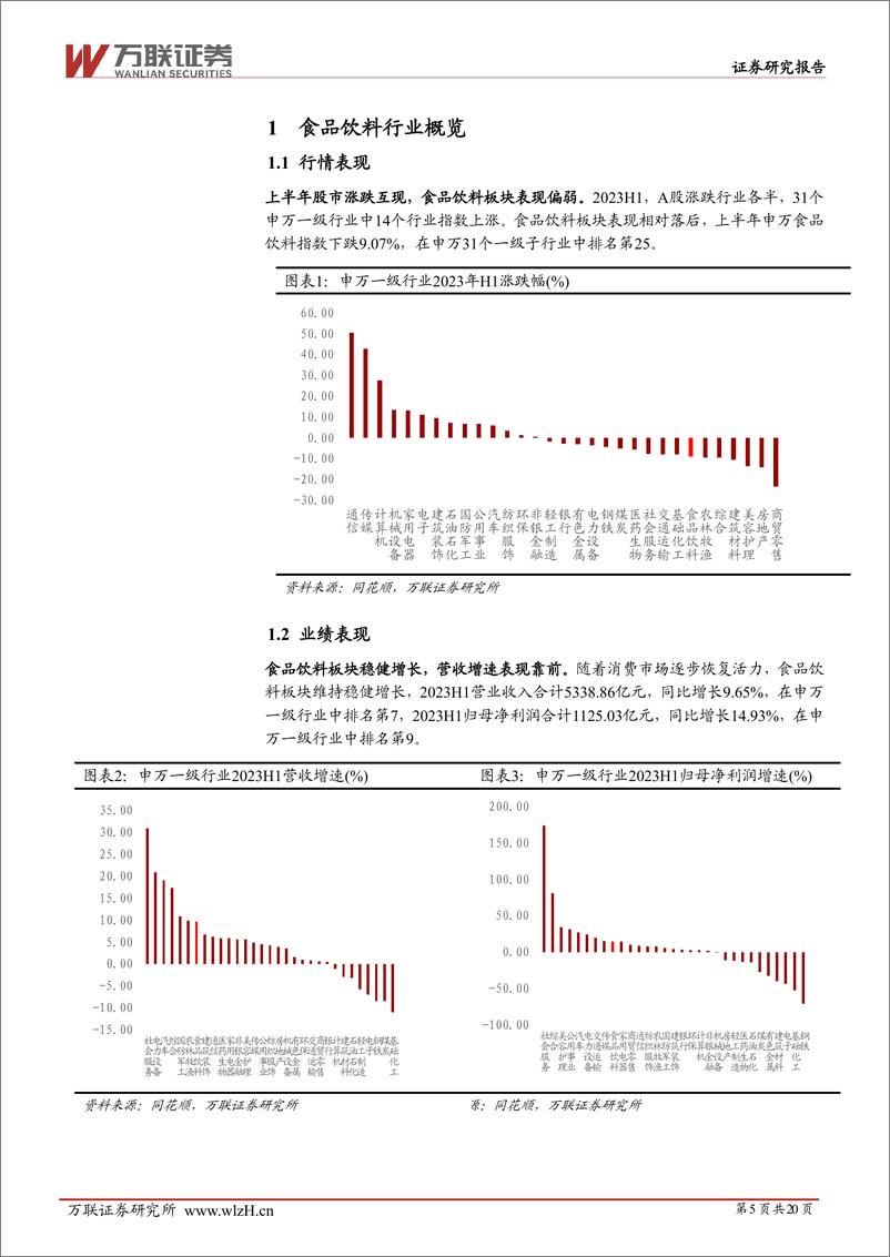 《食品饮料行业2023年半年度业绩综述报告：业绩增长稳中有升，保健品、白酒与软饮料营收增速可观-20230905-万联证券-20页》 - 第6页预览图