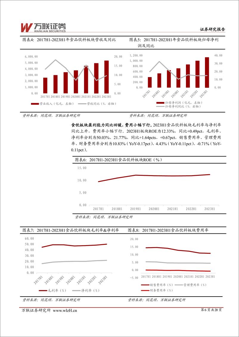 《食品饮料行业2023年半年度业绩综述报告：业绩增长稳中有升，保健品、白酒与软饮料营收增速可观-20230905-万联证券-20页》 - 第7页预览图