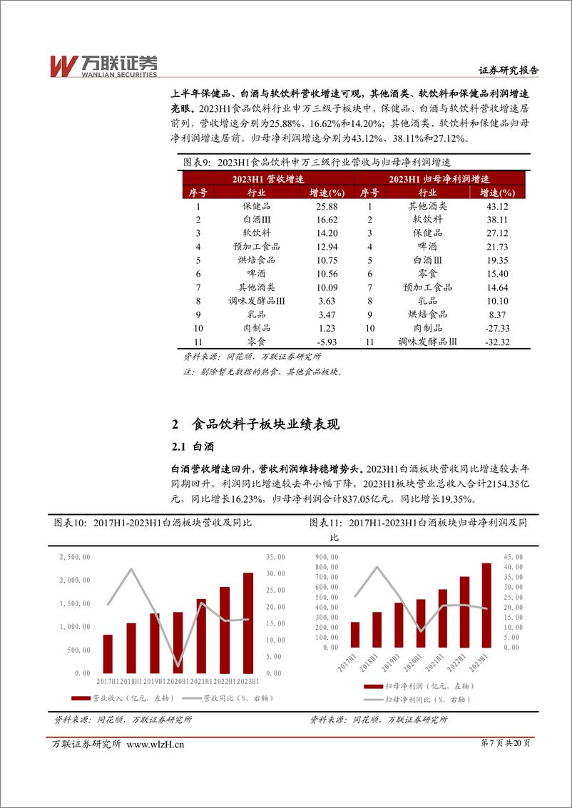 《食品饮料行业2023年半年度业绩综述报告：业绩增长稳中有升，保健品、白酒与软饮料营收增速可观-20230905-万联证券-20页》 - 第8页预览图