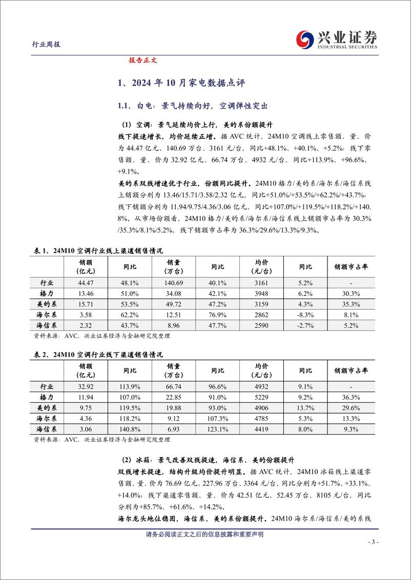 《家用电器行业10月家电数据点评：补贴拉动成效显著，多品类内需高增-241117-兴业证券-13页》 - 第3页预览图