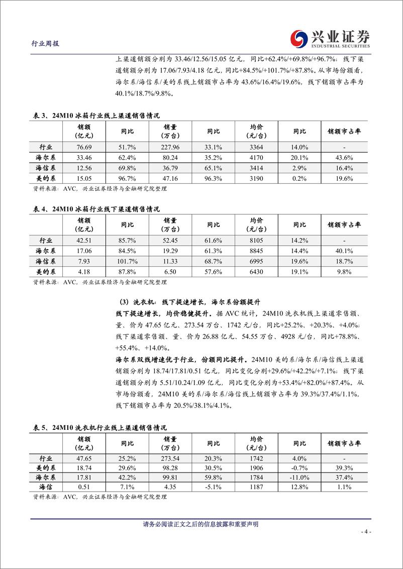 《家用电器行业10月家电数据点评：补贴拉动成效显著，多品类内需高增-241117-兴业证券-13页》 - 第4页预览图