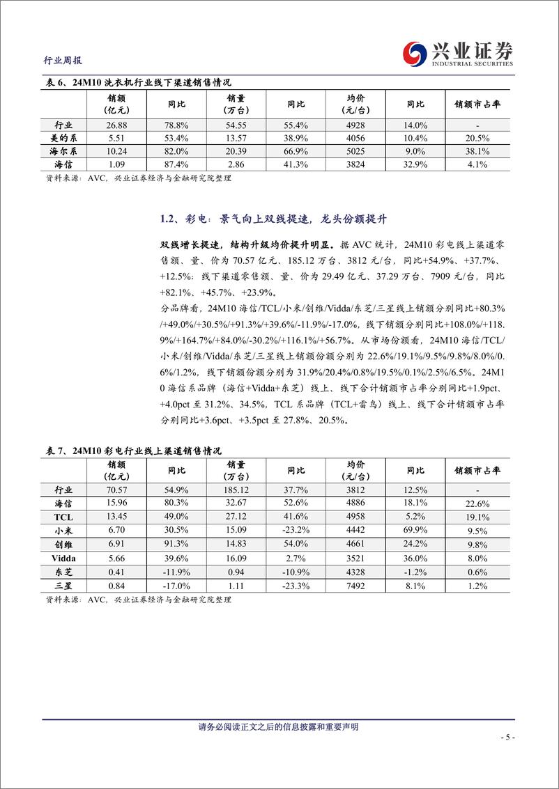 《家用电器行业10月家电数据点评：补贴拉动成效显著，多品类内需高增-241117-兴业证券-13页》 - 第5页预览图