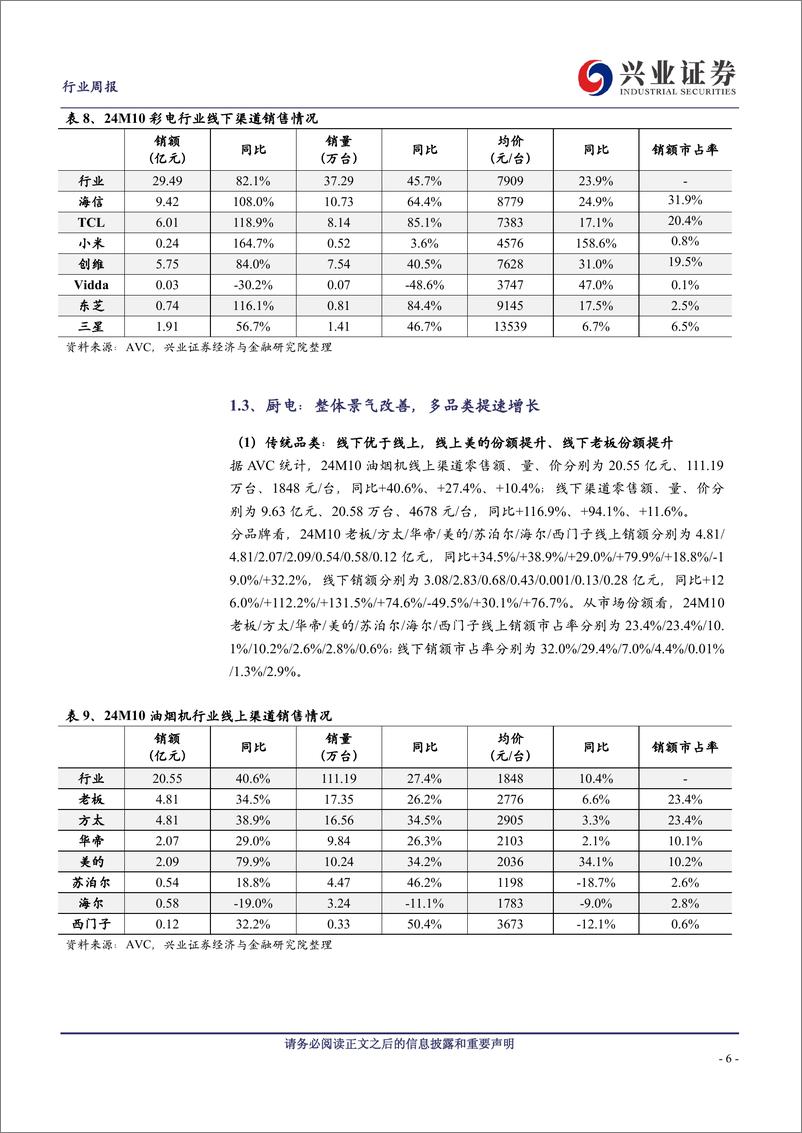 《家用电器行业10月家电数据点评：补贴拉动成效显著，多品类内需高增-241117-兴业证券-13页》 - 第6页预览图