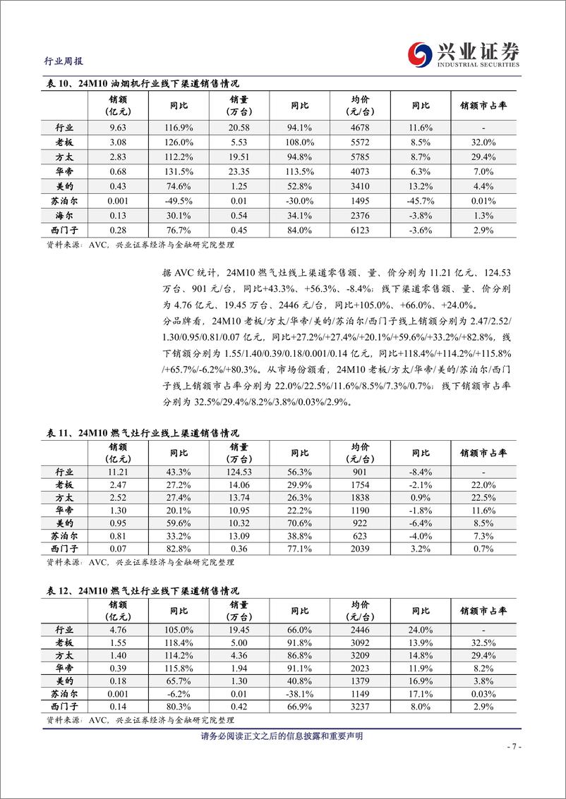 《家用电器行业10月家电数据点评：补贴拉动成效显著，多品类内需高增-241117-兴业证券-13页》 - 第7页预览图