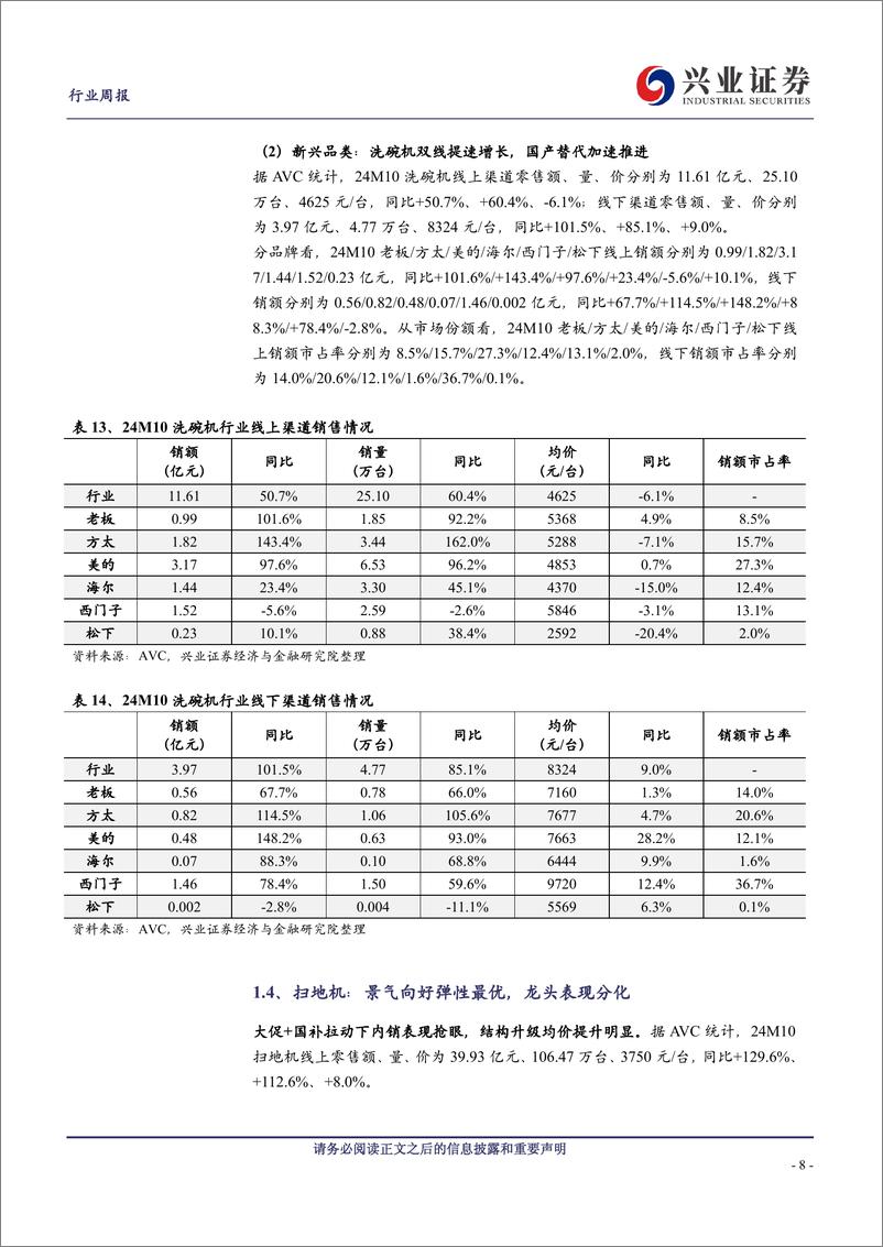 《家用电器行业10月家电数据点评：补贴拉动成效显著，多品类内需高增-241117-兴业证券-13页》 - 第8页预览图