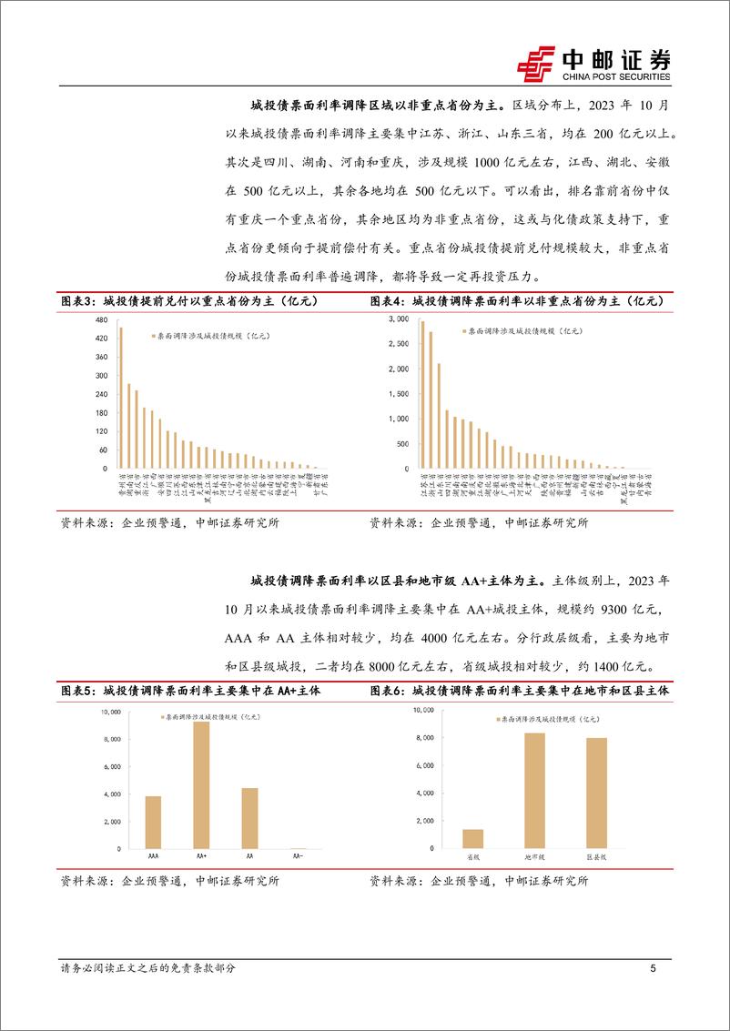 《固收专题：城投债票面利率下调还会继续吗？-240821-中邮证券-21页》 - 第5页预览图