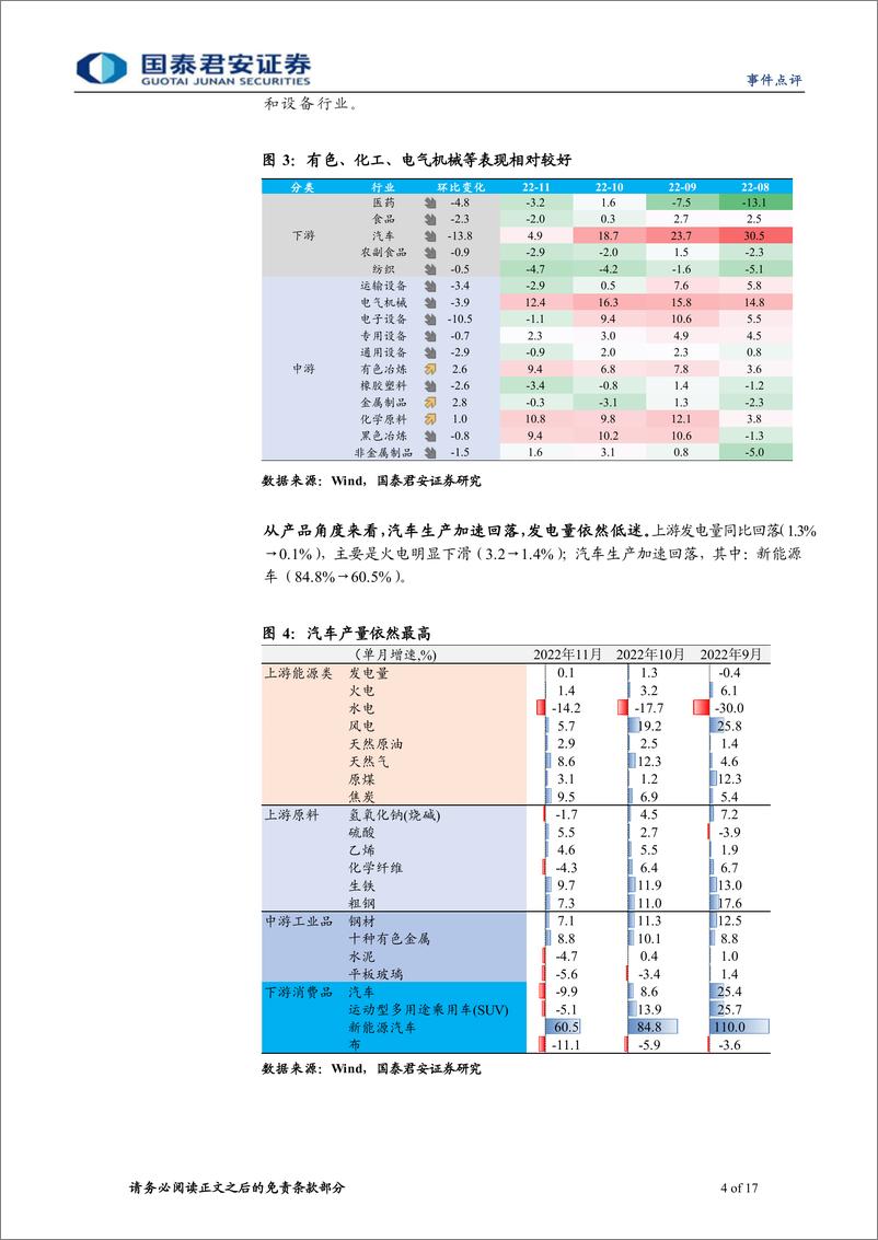 《2022年11月经济数据点评：22年破“3%”，23年超“5%”-20221215-国泰君安-17页》 - 第5页预览图