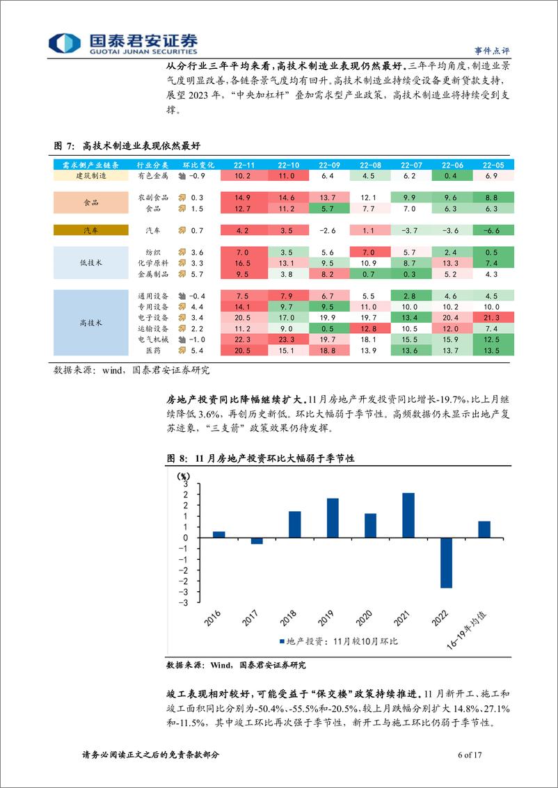 《2022年11月经济数据点评：22年破“3%”，23年超“5%”-20221215-国泰君安-17页》 - 第7页预览图