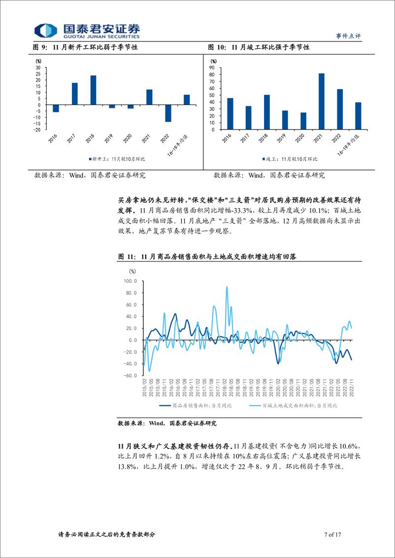 《2022年11月经济数据点评：22年破“3%”，23年超“5%”-20221215-国泰君安-17页》 - 第8页预览图