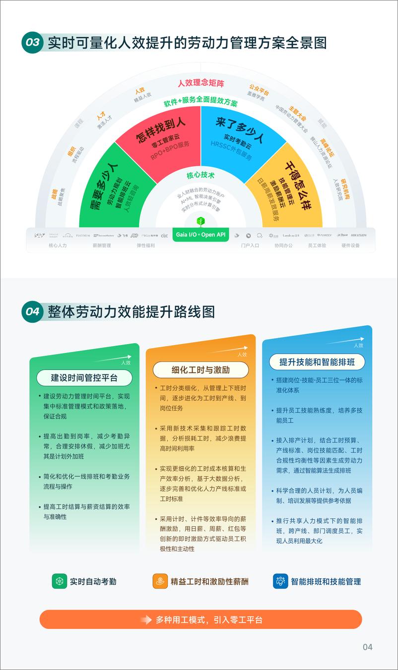 《盖雅精益人效提升指南》 - 第5页预览图