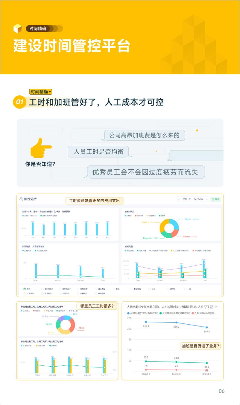 《盖雅精益人效提升指南》 - 第7页预览图