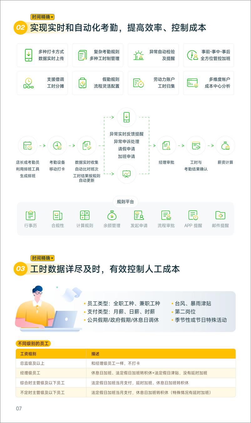 《盖雅精益人效提升指南》 - 第8页预览图