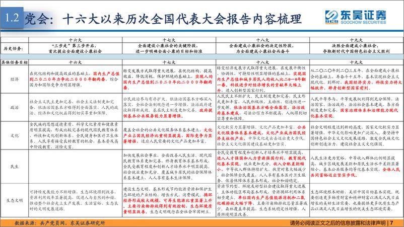 《东吴策略·政策月报：政策接力，内松外紧-20220902-东吴证券-24页》 - 第8页预览图