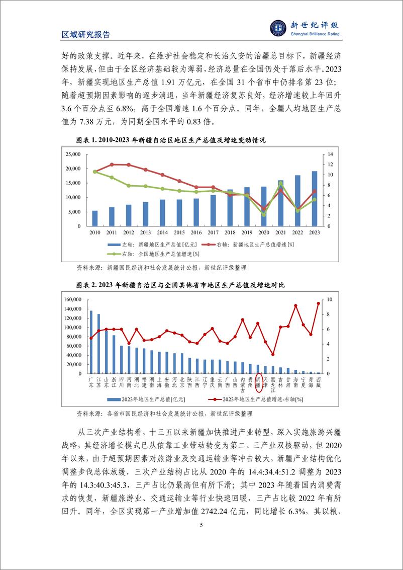 《新疆自治区及下辖各州市(地区)经济财政实力与债务研究(2024)-241126-新世纪评级-29页》 - 第5页预览图