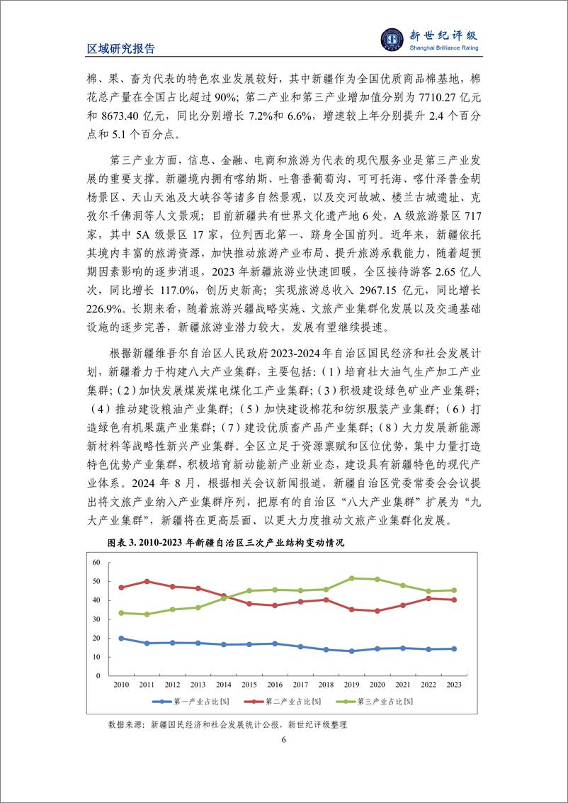 《新疆自治区及下辖各州市(地区)经济财政实力与债务研究(2024)-241126-新世纪评级-29页》 - 第6页预览图