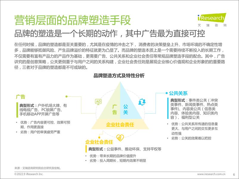 《2022年中国品牌广告营销策略白皮书-艾瑞咨询》 - 第7页预览图