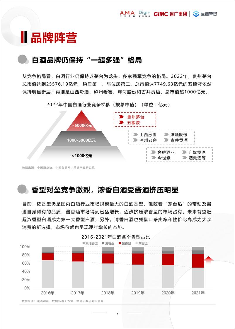 《2022年白酒行业数字营销白皮书-64页》 - 第8页预览图