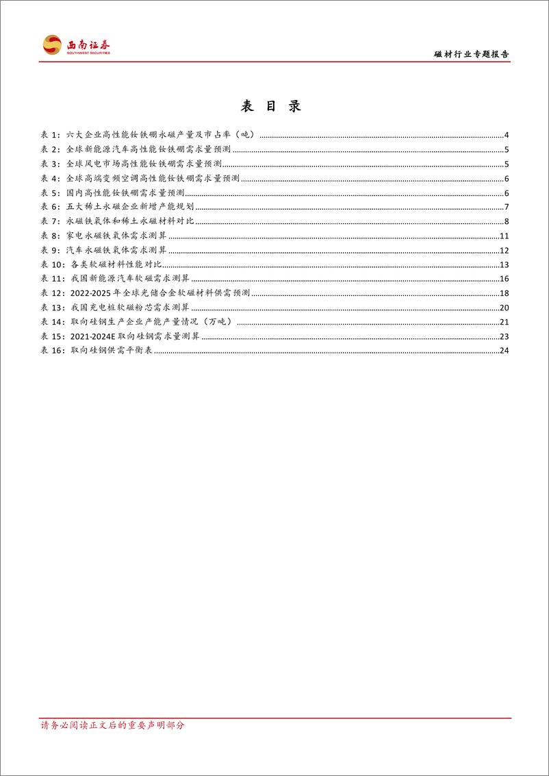 《磁材行业专题报告：磁性材料百花齐放，光储软磁大有可为-230310-西南证券-42页》 - 第6页预览图