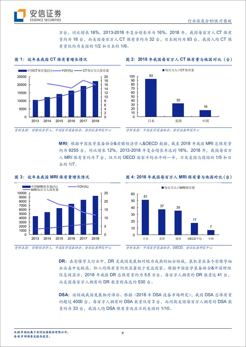 《医疗器械行业（系列1）：设备与IVD，外或受益于疫情全球扩散，内或受益于新基建及生物安全自主可控-20200319-安信证券-22页》 - 第7页预览图