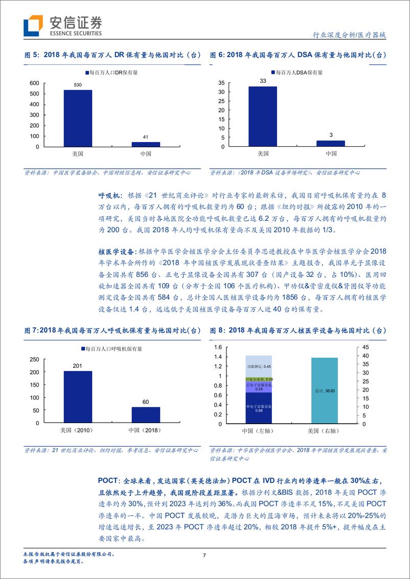 《医疗器械行业（系列1）：设备与IVD，外或受益于疫情全球扩散，内或受益于新基建及生物安全自主可控-20200319-安信证券-22页》 - 第8页预览图