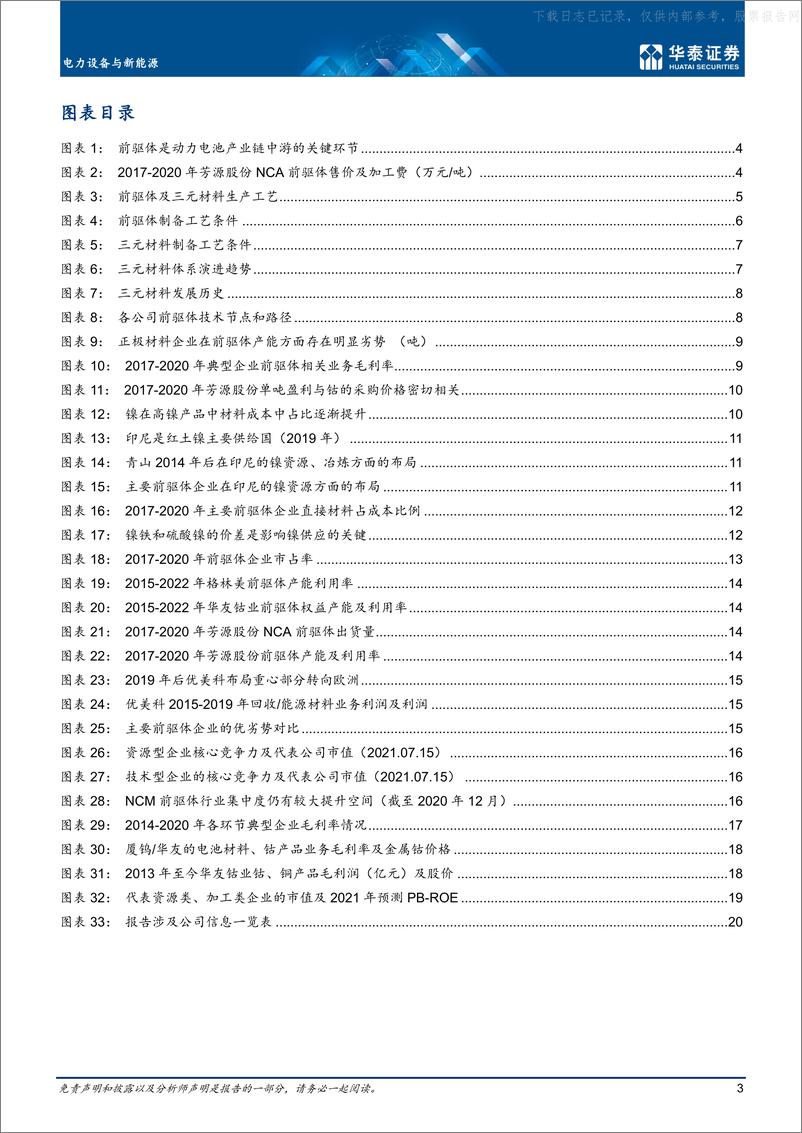 《2021年  【23页】前驱体专题，动力前驱，专业致胜》 - 第3页预览图