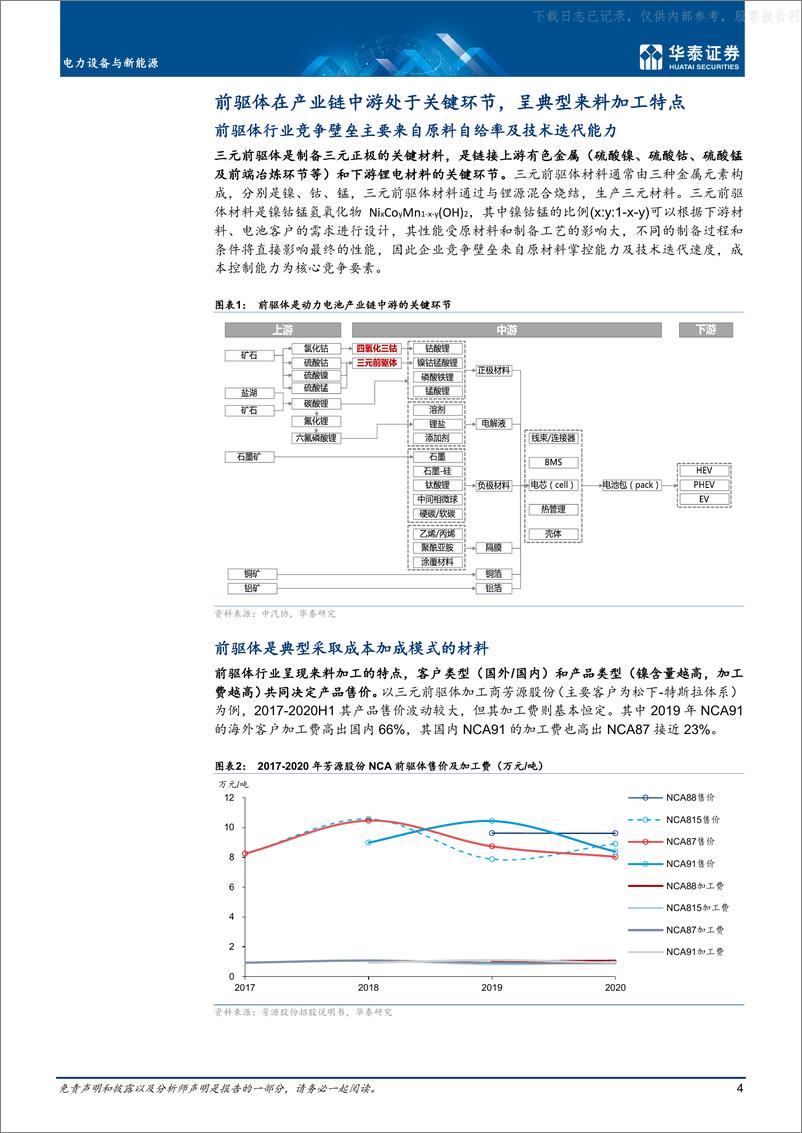 《2021年  【23页】前驱体专题，动力前驱，专业致胜》 - 第4页预览图