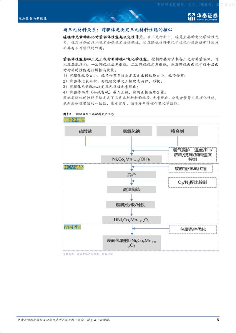 《2021年  【23页】前驱体专题，动力前驱，专业致胜》 - 第5页预览图